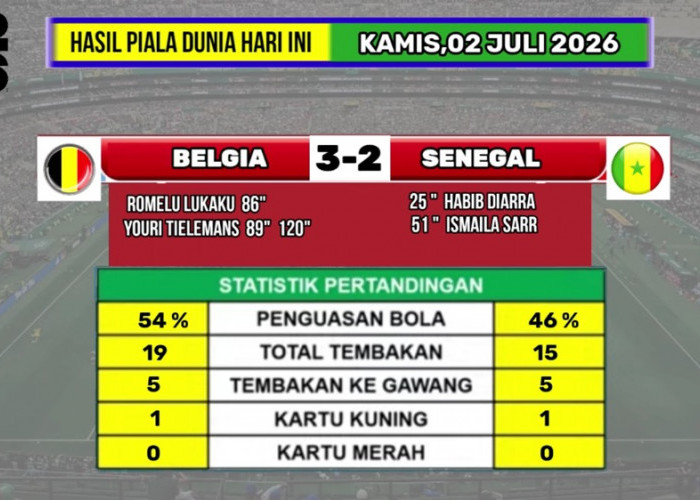 Belgia Lolos Lewat Drama, Amerika Serikat Tampil Meyakinkan! Peta 16 Besar Piala Dunia 2026 Makin Panas
