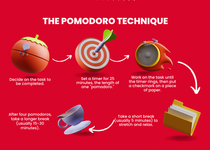 Atasi Mager dan Gangguan Digital, Teknik Pomodoro Bantu Pelajar Tetap Fokus, Begini Caranya! 