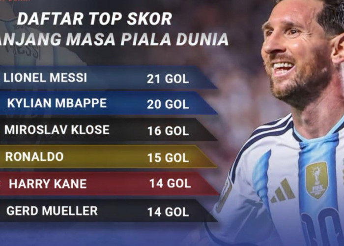 Rekor Top Skor Sepanjang Sejarah Piala Dunia Terancam Berganti, Lionel Messi Dikejar Kylian Mbappe