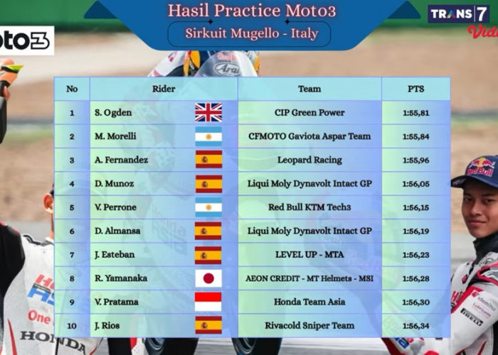 Veda Ega Pratama Lolos Langsung ke Q2 Moto3 Italia 2026, Naik 11 Posisi dan Masuk 10 Besar
