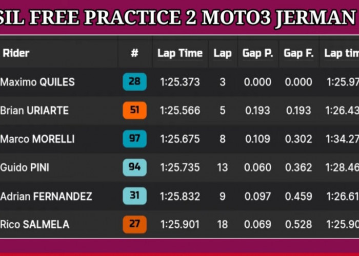 Maximo Quiles Kuasai FP2 Moto3 Jerman 2026, Modal Berharga Jelang Perebutan Pole Position