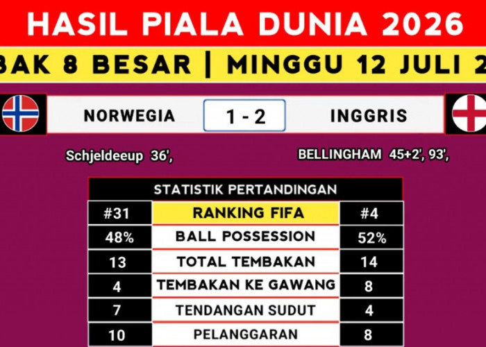 Norwegia Tumbang, Inggris Tantang Argentina! Mimpi Haaland di Piala Dunia 2026 Berakhir di Perempat Final