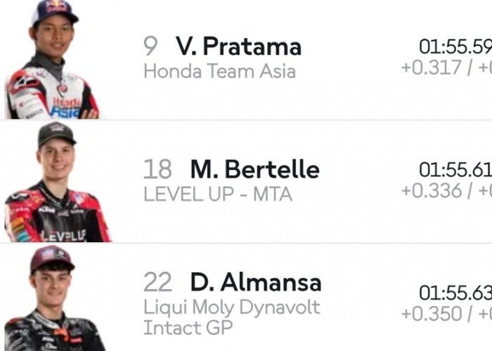 Hasil FP2 Moto3 Jepang 2026: Veda Ega Pratama Jadi Pembalap Honda Tercepat di Motegi