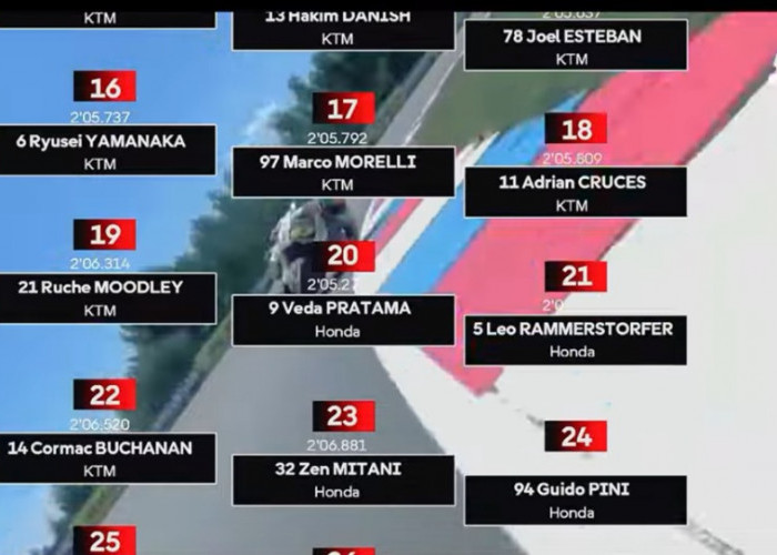 Start Posisi 20, Veda Ega Pratama Sukses Rebut 15 Posisi dan Finis Lima Besar di Moto3 Brno