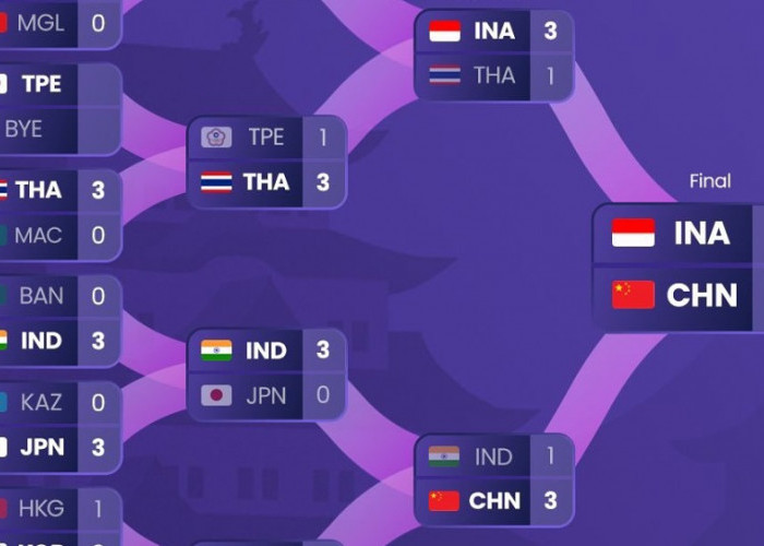 Tim Badminton Putra Indonesia Bersiap Hadapi China di Final Asian Games 2026