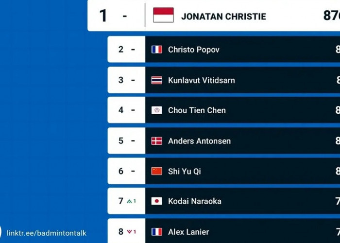 Ranking BWF 2026 Usai China Masters, Jonatan Christie Terancam Kehilangan Posisi Nomor 1