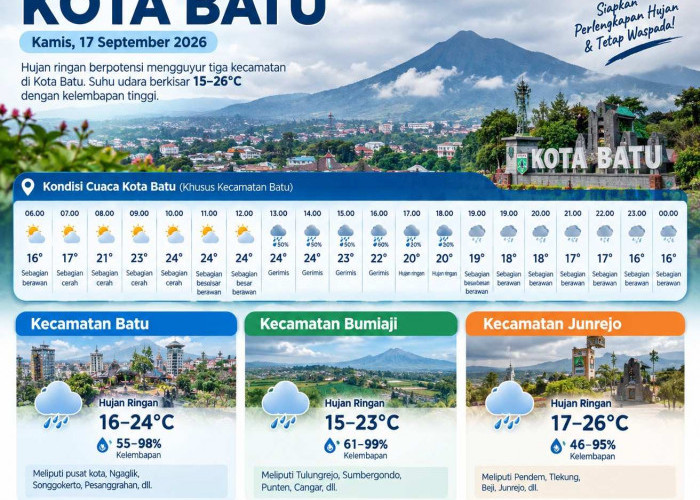 Cuaca Kota Batu Kamis 17 September 2026: Hujan Sore, Suhu 15-26 Derajat Celcius