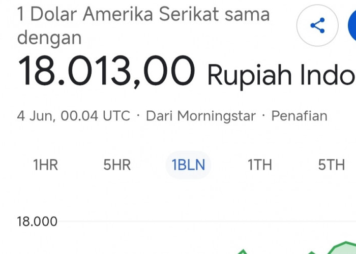 Terlemah dalam Sejarah! Kurs Rupiah Pagi Ini Jeblok ke Rp18.013 per Dollar AS  