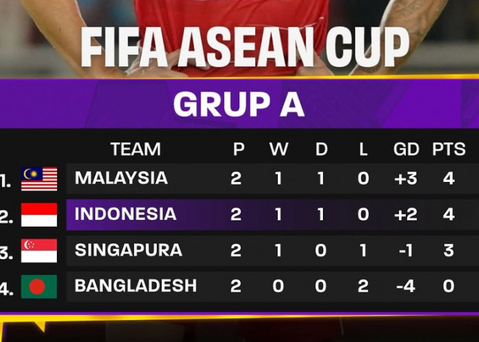 FIFA ASEAN Cup 2026: Malaysia Masih Memimpin, Indonesia Belum Aman