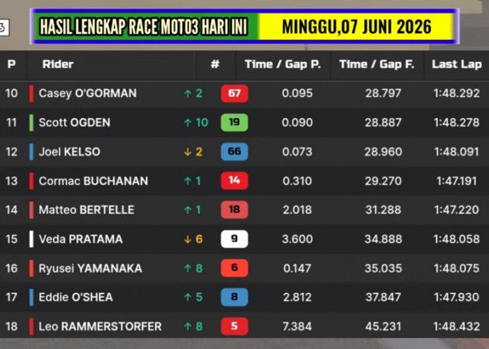 Hasil Moto3 Hungaria 2026: Maximo Quiles Juara, Veda Ega Pratama Finis P15 usai Long Lap Penalty