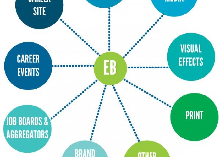 Agar Nyaman dalam Bekerja, Kenali Employer Branding Tempat Kerja Kita, Ini Manfaat dan Tips Memanfaatkannya!
