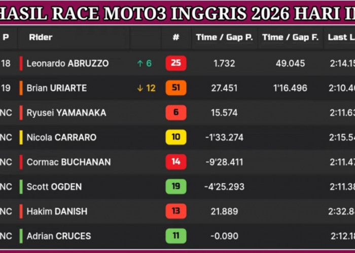 Hakim Danish Gagal Finis di Moto3 Inggris 2026, Posisi di Klasemen Mulai Terancam