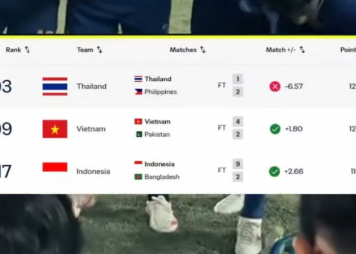 Timnas Indonesia Hadapi Thailand, Klub Terbaik Asia Tenggara Jadi Ujian di Final