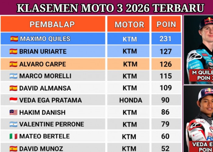 Veda Ega Salip Hakim Danis di Klasemen Moto3 2026, Pembalap Indonesia Kian Dekat Lima Besar