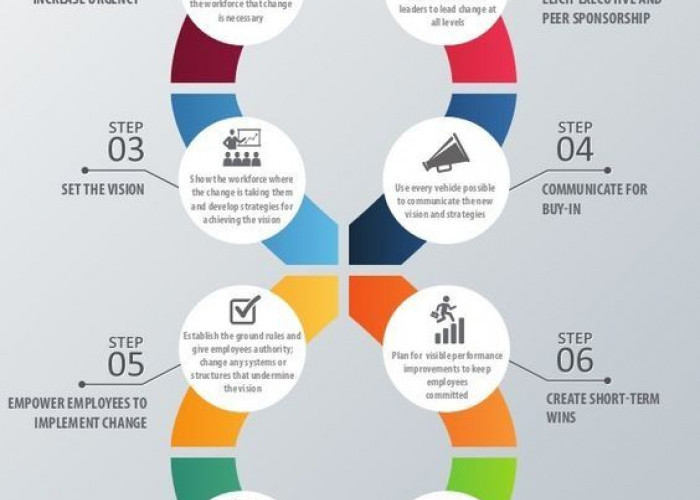 Mengenal Kotter’s 8-Step Change Model, Prinsip untuk Menangani Perubahan dalam Dunia Kerja!