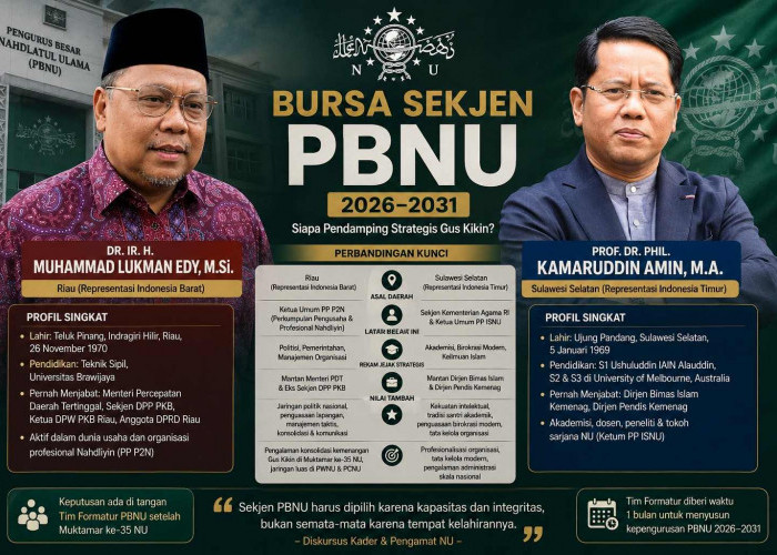 Bursa Sekjen PBNU Menghangat, Kamaruddin Amin vs Lukman Edy: Siapa Paling Kuat?