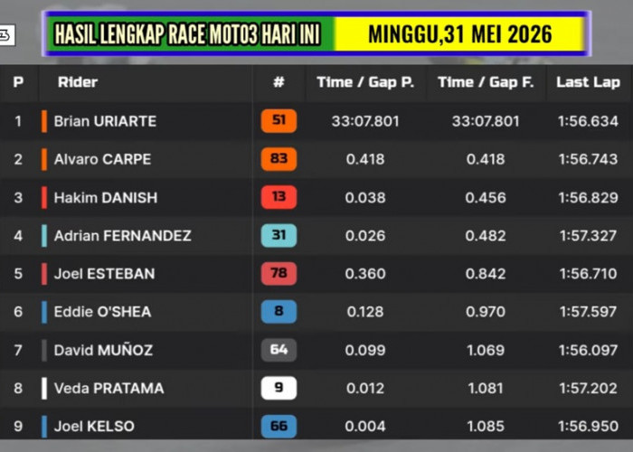 Hasil Moto3 Italia 2026: Veda Ega Pratama Finis 8 Besar, Klasemen Makin Panas