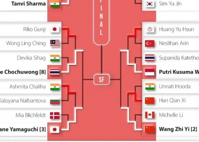 Jadwal Putri Kusuma Wardani di Denmark Open 2026: Tantang Wang Zhi Yi, Bidik Semifinal
