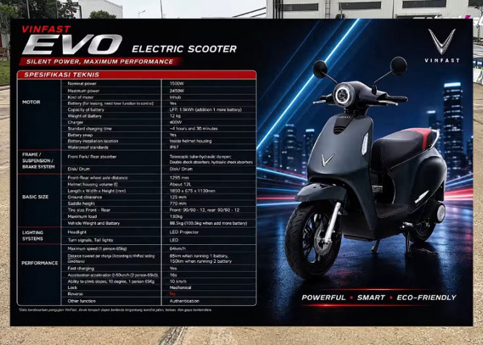 VinFast Siapkan Evo, Feliz II dan Viper untuk Indonesia, Intip Pabrik Raksasanya di Vietnam