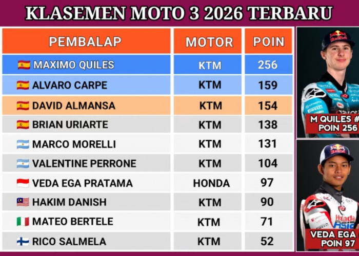 Klasemen Moto3 2026: Veda Ega Pratama di Posisi 7, Kejar Perrone