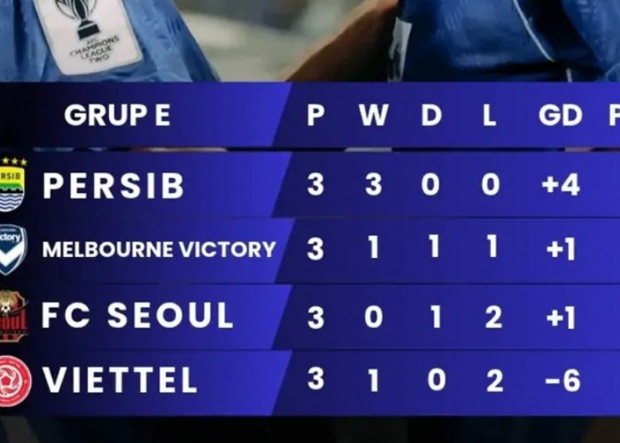 Klasemen ACL Two 2026/2027 Terbaru: Persib Bandung Melesat, FC Seoul Bangkit dan Viettel Terpuruk