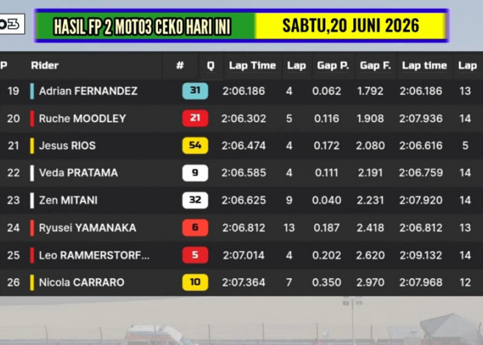 Belum Sesuai Harapan, Veda Ega Pratama Akhiri FP2 Moto3 Ceko 2026 di Posisi 22