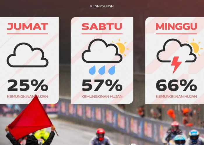 Cuaca Moto3 Malaysia 2026: Sepang Terancam Hujan, Bagaimana Peluang Veda Ega Saat Kualifikasi?