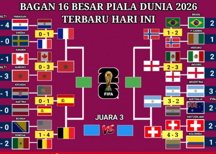 Tak Ada Jalan Pulang! Babak 8 Besar Piala Dunia 2026 Sajikan Duel Elite Penentu Semifinal