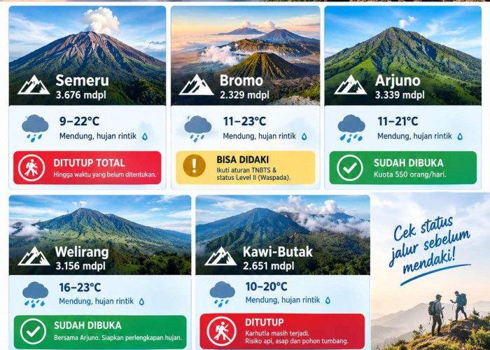 Cuaca Gunung 7 Oktober: Bromo-Semeru hingga Kawi-Butak Hujan Rintik, Cek Status Pendakian