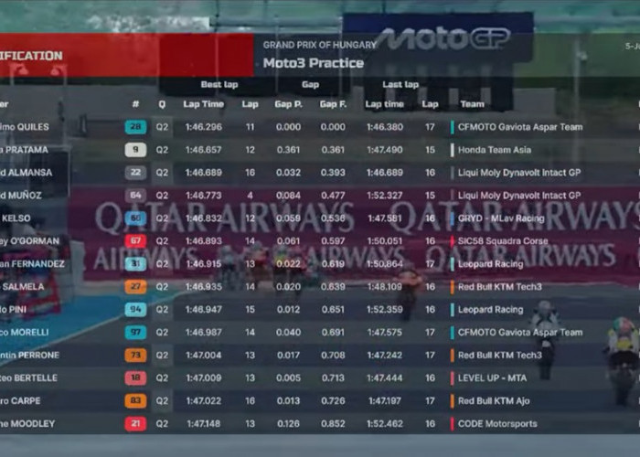 Veda Ega Pratama Bangkit di Moto3 Hungaria 2026, Dari Posisi Buncit ke P2 dalam Hitungan Jam