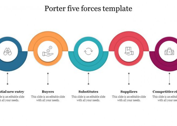 Dunia Kerja dan Bisnis Tak Hanya Soal Bersaing, Kenali yang Ini: Porter's Five Forces 