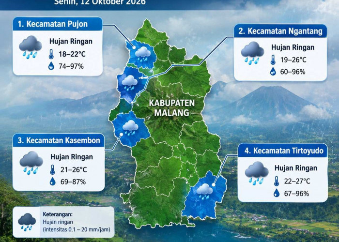 Prakiraan Cuaca Kabupaten Malang 12 Oktober: Empat Kecamatan Berpotensi Hujan