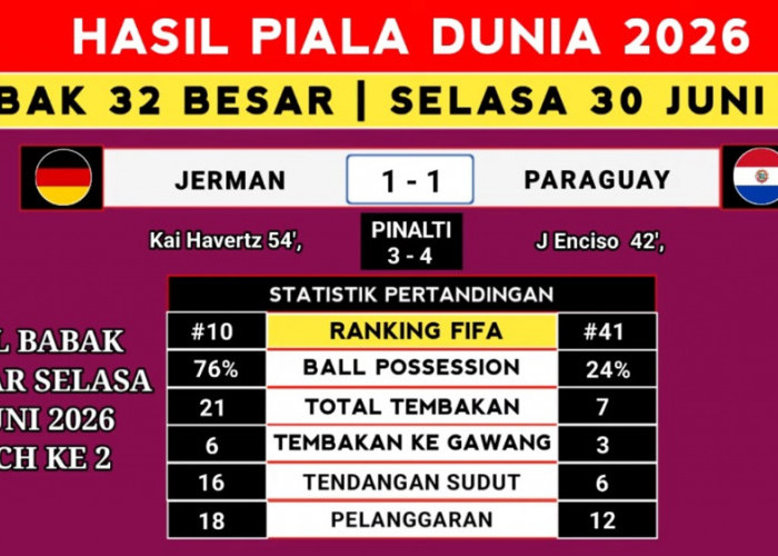 Bencana untuk Raksasa Eropa! Jerman dan Belanda Pulang Bersamaan, Babak 32 Besar Piala Dunia 2026 Berguncang