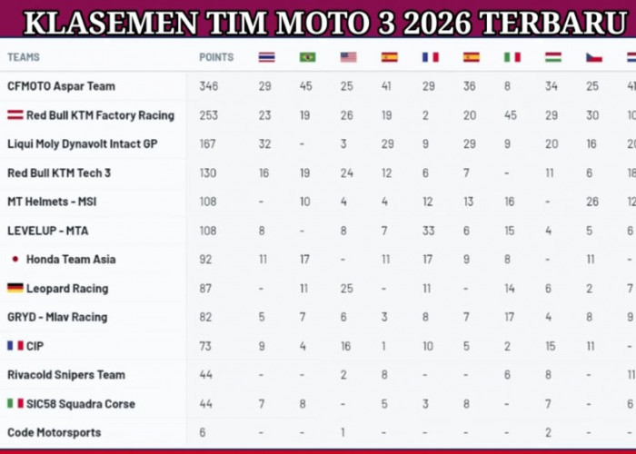 Klasemen Tim Moto3 2026 Usai Inggris: Honda Team Asia Masih di Posisi Ketujuh