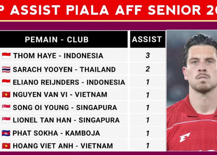 Top Assist Piala AFF 2026: Tom Haye Kokoh di Puncak, Gelandang Timnas Indonesia Unggul dari Rival