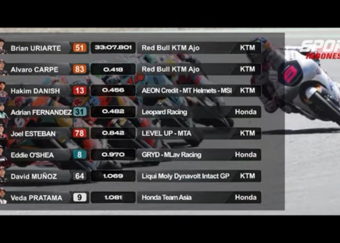Veda Ega Pratama Bangkit dari P16 ke P8 di Mugello, Kini Tempel Ketat Puncak Rookie of The Year
