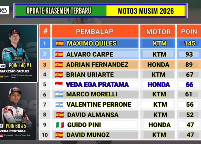 Jadwal Moto3 Hungaria 2026: Veda Ega Pratama Peringkat 5 Dunia, Race Live Trans7 Minggu Ini
