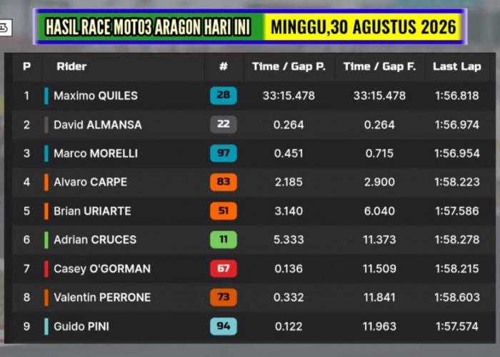 Veda Ega Pratama Moto3 Belum Beruntung di Aragon, Peluang Bangkit Terbuka di San Marino