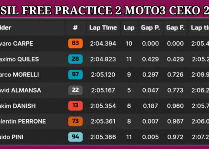 Veda Ega Pratama Posisi 22 di FP2 Moto3 Ceko 2026, Alvaro Carpe Kembali Tunjukkan Dominasi