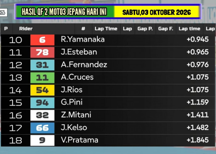 Hasil Kualifikasi Moto3 Jepang 2026: David Almansa Pole, Veda P18