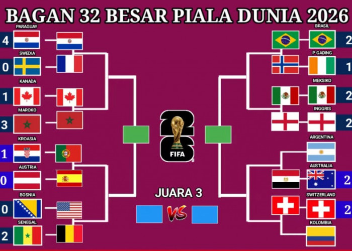 Bagan 16 Besar Piala Dunia 2026 Resmi: Portugal vs Spanyol Jadi Big Match, Argentina hingga Brasil Berebut Tik