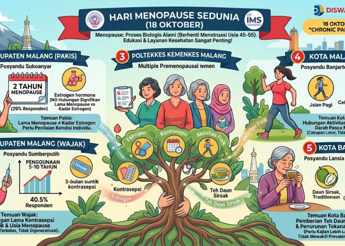 Hari Menopause Sedunia 2026, Penelitian di Malang Ungkap Temuan soal Estrogen dan Keluhan Perempuan