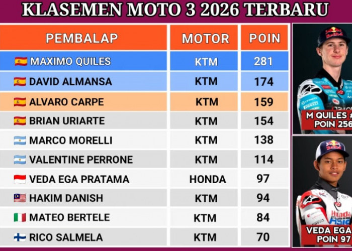 Veda Ega Pratama Tetap 7 Besar Moto3, Maximo Quiles Kunci Gelar Dunia