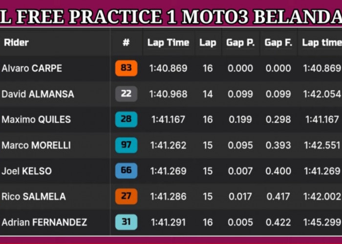 Veda Ega Pratama Belum Tembus 10 Besar FP1 Moto3 Belanda 2026, Ini Catatan Waktu dan Peluangnya