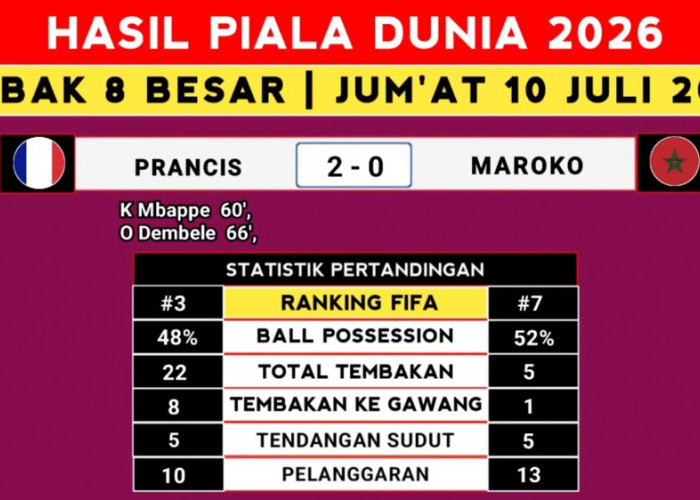 Tangis Maroko Pecah! Prancis Menang 2-0 dan Kembali Hancurkan Mimpi Singa Atlas di Piala Dunia 2026