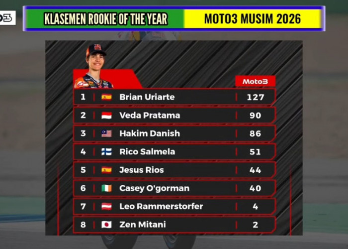 Rookie of the Year Moto3 2026 Memanas, Veda Ega Pratama Tempel Brian Uriarte Jelang 11 Seri Terakhir