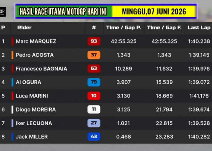 Hasil MotoGP Hungaria 2026: Marc Marquez Menang Dramatis, Crash Massal Guncang Balaton Park