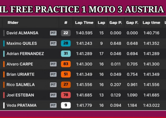 Veda Ega Pratama Mulai Moto3 Austria dari Posisi 8, Hakim Danis Tertinggal 10 Posisi