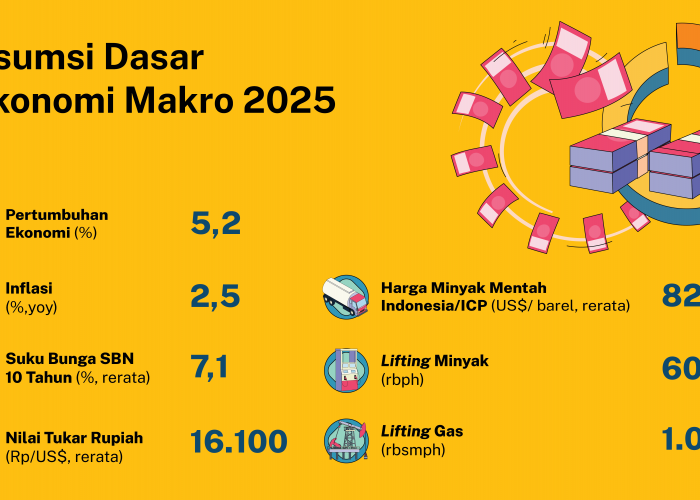Anggaran Pendidikan Tertinggi di APBN 2025,  Hampir 27 Persen
