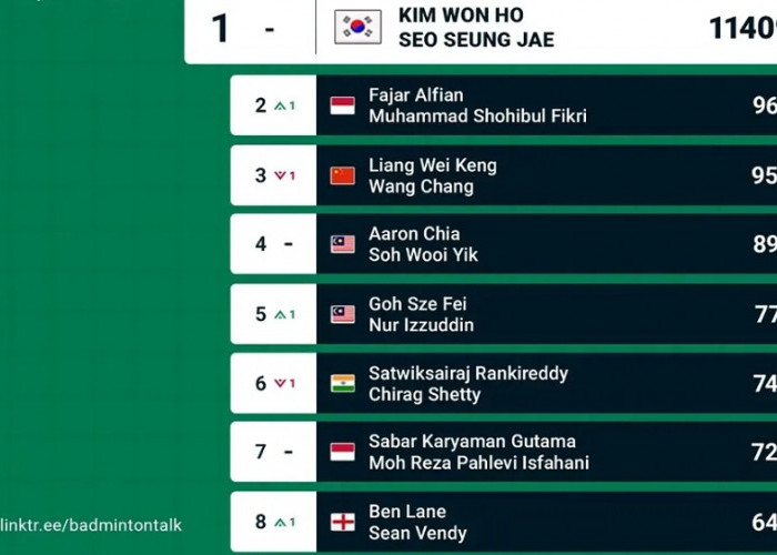Ranking BWF Ganda Putra 2026: Fajar/Fikri Naik ke Peringkat 2 Usai Juara Denmark Open
